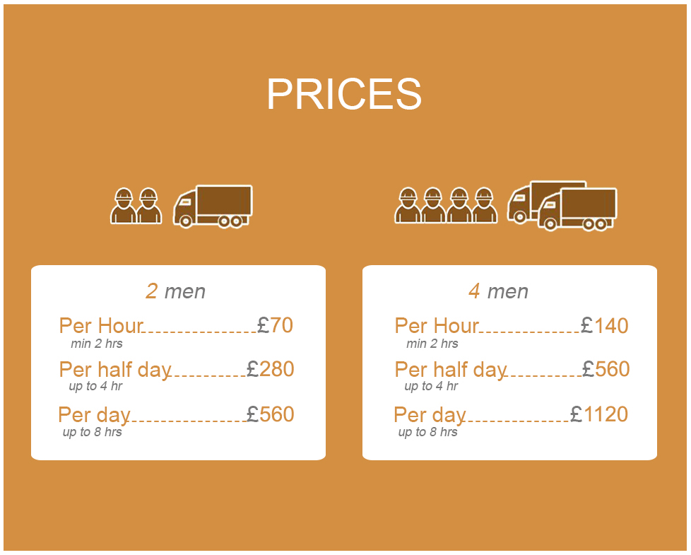 Promotional Offers on House Removals Services in N2